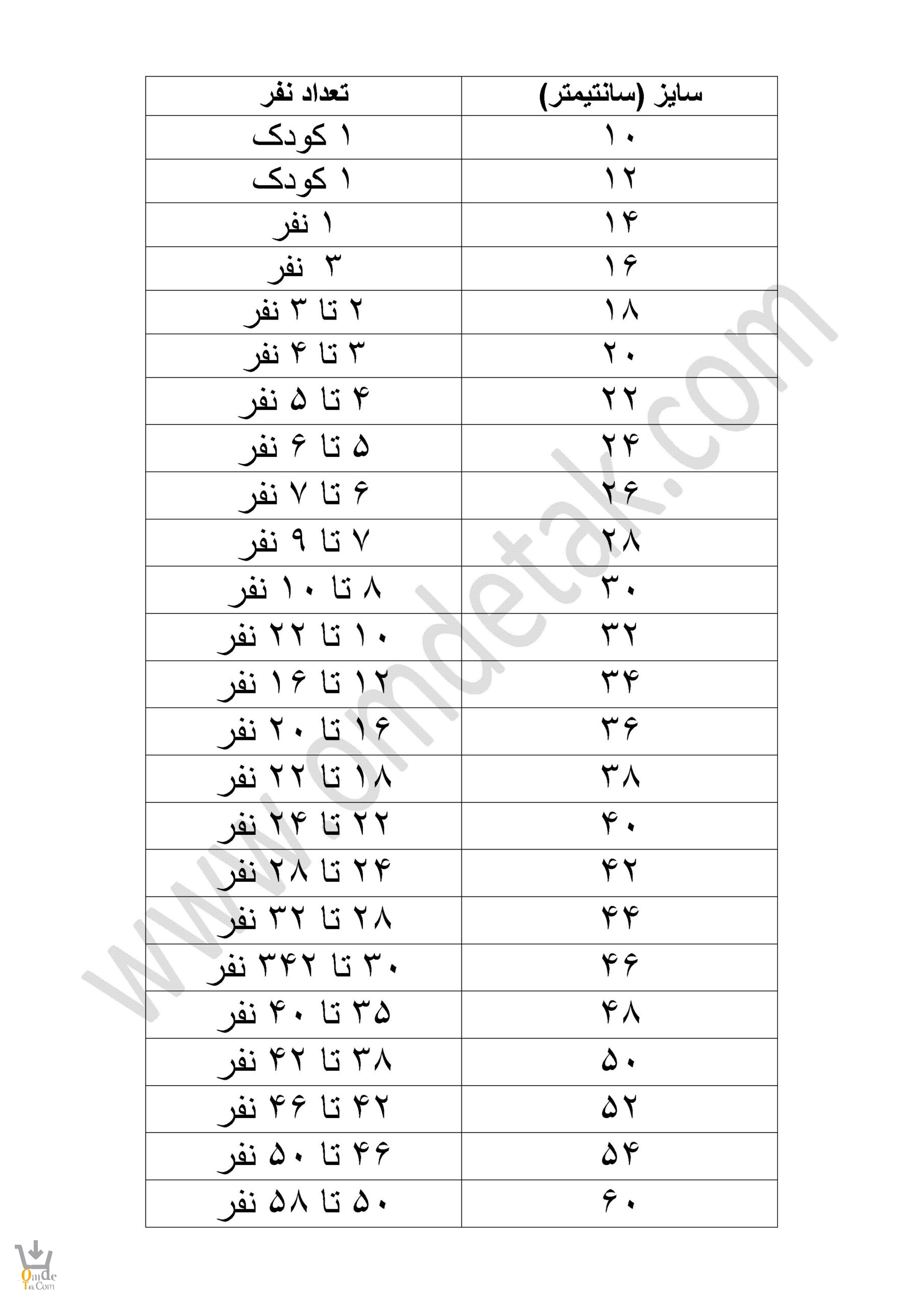 ظرفیت قابلمه